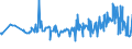 KN 16023180 /Exporte /Einheit = Preise (Euro/Tonne) /Partnerland: Aequat.guin. /Meldeland: Eur27_2020 /16023180:Fleisch Oder Schlachtnebenerzeugnisse von TruthÃ¼hnern `hausgeflÃ¼gel`, Zubereitet Oder Haltbar Gemacht, mit Einem Anteil an Fleisch Oder Schlachtnebenerzeugnissen â€žausg. Knochenâ€œ von GeflÃ¼gel von < 57Â ght (Ausg. WÃ¼rste und Ã¤hnl. Erzeugnisse, Solche in Form von Fein Homogenisierten Zubereitungen, Aufgemacht FÃ¼r den Einzelverkauf zur ErnÃ¤hrung von Kindern Oder zum DiÃ¤tgebrauch in BehÃ¤ltnissen mit Einem Inhalt von <= 250 g, Zubereitungen aus Lebern Sowie Extrakte von Fleisch)