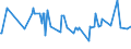 KN 16023180 /Exporte /Einheit = Preise (Euro/Tonne) /Partnerland: Dem. Rep. Kongo /Meldeland: Eur27_2020 /16023180:Fleisch Oder Schlachtnebenerzeugnisse von TruthÃ¼hnern `hausgeflÃ¼gel`, Zubereitet Oder Haltbar Gemacht, mit Einem Anteil an Fleisch Oder Schlachtnebenerzeugnissen â€žausg. Knochenâ€œ von GeflÃ¼gel von < 57Â ght (Ausg. WÃ¼rste und Ã¤hnl. Erzeugnisse, Solche in Form von Fein Homogenisierten Zubereitungen, Aufgemacht FÃ¼r den Einzelverkauf zur ErnÃ¤hrung von Kindern Oder zum DiÃ¤tgebrauch in BehÃ¤ltnissen mit Einem Inhalt von <= 250 g, Zubereitungen aus Lebern Sowie Extrakte von Fleisch)