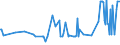 KN 16023180 /Exporte /Einheit = Preise (Euro/Tonne) /Partnerland: Dschibuti /Meldeland: Eur27_2020 /16023180:Fleisch Oder Schlachtnebenerzeugnisse von TruthÃ¼hnern `hausgeflÃ¼gel`, Zubereitet Oder Haltbar Gemacht, mit Einem Anteil an Fleisch Oder Schlachtnebenerzeugnissen â€žausg. Knochenâ€œ von GeflÃ¼gel von < 57Â ght (Ausg. WÃ¼rste und Ã¤hnl. Erzeugnisse, Solche in Form von Fein Homogenisierten Zubereitungen, Aufgemacht FÃ¼r den Einzelverkauf zur ErnÃ¤hrung von Kindern Oder zum DiÃ¤tgebrauch in BehÃ¤ltnissen mit Einem Inhalt von <= 250 g, Zubereitungen aus Lebern Sowie Extrakte von Fleisch)