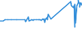 KN 16023180 /Exporte /Einheit = Preise (Euro/Tonne) /Partnerland: Seychellen /Meldeland: Eur27_2020 /16023180:Fleisch Oder Schlachtnebenerzeugnisse von TruthÃ¼hnern `hausgeflÃ¼gel`, Zubereitet Oder Haltbar Gemacht, mit Einem Anteil an Fleisch Oder Schlachtnebenerzeugnissen â€žausg. Knochenâ€œ von GeflÃ¼gel von < 57Â ght (Ausg. WÃ¼rste und Ã¤hnl. Erzeugnisse, Solche in Form von Fein Homogenisierten Zubereitungen, Aufgemacht FÃ¼r den Einzelverkauf zur ErnÃ¤hrung von Kindern Oder zum DiÃ¤tgebrauch in BehÃ¤ltnissen mit Einem Inhalt von <= 250 g, Zubereitungen aus Lebern Sowie Extrakte von Fleisch)