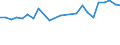 KN 16023180 /Exporte /Einheit = Preise (Euro/Tonne) /Partnerland: Mayotte /Meldeland: Eur28 /16023180:Fleisch Oder Schlachtnebenerzeugnisse von TruthÃ¼hnern `hausgeflÃ¼gel`, Zubereitet Oder Haltbar Gemacht, mit Einem Anteil an Fleisch Oder Schlachtnebenerzeugnissen â€žausg. Knochenâ€œ von GeflÃ¼gel von < 57Â ght (Ausg. WÃ¼rste und Ã¤hnl. Erzeugnisse, Solche in Form von Fein Homogenisierten Zubereitungen, Aufgemacht FÃ¼r den Einzelverkauf zur ErnÃ¤hrung von Kindern Oder zum DiÃ¤tgebrauch in BehÃ¤ltnissen mit Einem Inhalt von <= 250 g, Zubereitungen aus Lebern Sowie Extrakte von Fleisch)