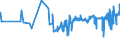 CN 16023211 /Exports /Unit = Prices (Euro/ton) /Partner: Canary /Reporter: Eur27_2020 /16023211:Uncooked, Prepared or Preserved Meat or Meat Offal of Fowls of the Species Gallus Domesticus Containing >= 57% Meat or Offal of Poultry (Excl. Sausages and Similar Products, and Preparations of Liver)