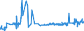 CN 16023211 /Exports /Unit = Prices (Euro/ton) /Partner: Norway /Reporter: Eur27_2020 /16023211:Uncooked, Prepared or Preserved Meat or Meat Offal of Fowls of the Species Gallus Domesticus Containing >= 57% Meat or Offal of Poultry (Excl. Sausages and Similar Products, and Preparations of Liver)