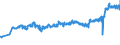 CN 16023211 /Exports /Unit = Prices (Euro/ton) /Partner: Latvia /Reporter: Eur27_2020 /16023211:Uncooked, Prepared or Preserved Meat or Meat Offal of Fowls of the Species Gallus Domesticus Containing >= 57% Meat or Offal of Poultry (Excl. Sausages and Similar Products, and Preparations of Liver)