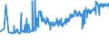 CN 16023211 /Exports /Unit = Prices (Euro/ton) /Partner: Lithuania /Reporter: Eur27_2020 /16023211:Uncooked, Prepared or Preserved Meat or Meat Offal of Fowls of the Species Gallus Domesticus Containing >= 57% Meat or Offal of Poultry (Excl. Sausages and Similar Products, and Preparations of Liver)