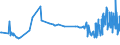CN 16023211 /Exports /Unit = Prices (Euro/ton) /Partner: Serbia /Reporter: Eur27_2020 /16023211:Uncooked, Prepared or Preserved Meat or Meat Offal of Fowls of the Species Gallus Domesticus Containing >= 57% Meat or Offal of Poultry (Excl. Sausages and Similar Products, and Preparations of Liver)