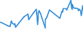 CN 16023211 /Exports /Unit = Prices (Euro/ton) /Partner: Morocco /Reporter: Eur27_2020 /16023211:Uncooked, Prepared or Preserved Meat or Meat Offal of Fowls of the Species Gallus Domesticus Containing >= 57% Meat or Offal of Poultry (Excl. Sausages and Similar Products, and Preparations of Liver)