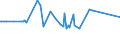 CN 16023211 /Exports /Unit = Prices (Euro/ton) /Partner: Mozambique /Reporter: Eur27_2020 /16023211:Uncooked, Prepared or Preserved Meat or Meat Offal of Fowls of the Species Gallus Domesticus Containing >= 57% Meat or Offal of Poultry (Excl. Sausages and Similar Products, and Preparations of Liver)