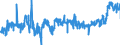 KN 16023219 /Exporte /Einheit = Preise (Euro/Tonne) /Partnerland: Italien /Meldeland: Eur27_2020 /16023219:Fleisch Oder Schlachtnebenerzeugnisse von HÃ¼hnern `hausgeflÃ¼gel`, Zubereitet Oder Haltbar Gemacht, mit Einem Anteil an Fleisch Oder Schlachtnebenerzeugnissen von GeflÃ¼gel von >= 57 Ght, Gegart (Ausg. von Trut- und PerlhÃ¼hnern, WÃ¼rste und Ã¤hnl. Erzeugnisse, Solche in Form von Fein Homogenisierten Zubereitungen, Aufgemacht FÃ¼r den Einzelverkauf zur ErnÃ¤hrung von Kindern Oder zum DiÃ¤tgebrauch in BehÃ¤ltnissen mit Einem Inhalt von <= 250 g, Zubereitungen aus Lebern Sowie Extrakte von Fleisch)
