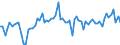 KN 16023219 /Exporte /Einheit = Preise (Euro/Tonne) /Partnerland: Ver.koenigreich(Nordirland) /Meldeland: Eur27_2020 /16023219:Fleisch Oder Schlachtnebenerzeugnisse von HÃ¼hnern `hausgeflÃ¼gel`, Zubereitet Oder Haltbar Gemacht, mit Einem Anteil an Fleisch Oder Schlachtnebenerzeugnissen von GeflÃ¼gel von >= 57 Ght, Gegart (Ausg. von Trut- und PerlhÃ¼hnern, WÃ¼rste und Ã¤hnl. Erzeugnisse, Solche in Form von Fein Homogenisierten Zubereitungen, Aufgemacht FÃ¼r den Einzelverkauf zur ErnÃ¤hrung von Kindern Oder zum DiÃ¤tgebrauch in BehÃ¤ltnissen mit Einem Inhalt von <= 250 g, Zubereitungen aus Lebern Sowie Extrakte von Fleisch)