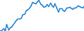 KN 16023219 /Exporte /Einheit = Preise (Euro/Tonne) /Partnerland: Ver.koenigreich(Ohne Nordirland) /Meldeland: Eur27_2020 /16023219:Fleisch Oder Schlachtnebenerzeugnisse von HÃ¼hnern `hausgeflÃ¼gel`, Zubereitet Oder Haltbar Gemacht, mit Einem Anteil an Fleisch Oder Schlachtnebenerzeugnissen von GeflÃ¼gel von >= 57 Ght, Gegart (Ausg. von Trut- und PerlhÃ¼hnern, WÃ¼rste und Ã¤hnl. Erzeugnisse, Solche in Form von Fein Homogenisierten Zubereitungen, Aufgemacht FÃ¼r den Einzelverkauf zur ErnÃ¤hrung von Kindern Oder zum DiÃ¤tgebrauch in BehÃ¤ltnissen mit Einem Inhalt von <= 250 g, Zubereitungen aus Lebern Sowie Extrakte von Fleisch)