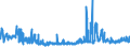 KN 16023219 /Exporte /Einheit = Preise (Euro/Tonne) /Partnerland: Norwegen /Meldeland: Eur27_2020 /16023219:Fleisch Oder Schlachtnebenerzeugnisse von HÃ¼hnern `hausgeflÃ¼gel`, Zubereitet Oder Haltbar Gemacht, mit Einem Anteil an Fleisch Oder Schlachtnebenerzeugnissen von GeflÃ¼gel von >= 57 Ght, Gegart (Ausg. von Trut- und PerlhÃ¼hnern, WÃ¼rste und Ã¤hnl. Erzeugnisse, Solche in Form von Fein Homogenisierten Zubereitungen, Aufgemacht FÃ¼r den Einzelverkauf zur ErnÃ¤hrung von Kindern Oder zum DiÃ¤tgebrauch in BehÃ¤ltnissen mit Einem Inhalt von <= 250 g, Zubereitungen aus Lebern Sowie Extrakte von Fleisch)