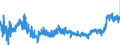 KN 16023219 /Exporte /Einheit = Preise (Euro/Tonne) /Partnerland: Oesterreich /Meldeland: Eur27_2020 /16023219:Fleisch Oder Schlachtnebenerzeugnisse von HÃ¼hnern `hausgeflÃ¼gel`, Zubereitet Oder Haltbar Gemacht, mit Einem Anteil an Fleisch Oder Schlachtnebenerzeugnissen von GeflÃ¼gel von >= 57 Ght, Gegart (Ausg. von Trut- und PerlhÃ¼hnern, WÃ¼rste und Ã¤hnl. Erzeugnisse, Solche in Form von Fein Homogenisierten Zubereitungen, Aufgemacht FÃ¼r den Einzelverkauf zur ErnÃ¤hrung von Kindern Oder zum DiÃ¤tgebrauch in BehÃ¤ltnissen mit Einem Inhalt von <= 250 g, Zubereitungen aus Lebern Sowie Extrakte von Fleisch)