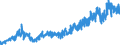 KN 16023219 /Exporte /Einheit = Preise (Euro/Tonne) /Partnerland: Schweiz /Meldeland: Eur27_2020 /16023219:Fleisch Oder Schlachtnebenerzeugnisse von HÃ¼hnern `hausgeflÃ¼gel`, Zubereitet Oder Haltbar Gemacht, mit Einem Anteil an Fleisch Oder Schlachtnebenerzeugnissen von GeflÃ¼gel von >= 57 Ght, Gegart (Ausg. von Trut- und PerlhÃ¼hnern, WÃ¼rste und Ã¤hnl. Erzeugnisse, Solche in Form von Fein Homogenisierten Zubereitungen, Aufgemacht FÃ¼r den Einzelverkauf zur ErnÃ¤hrung von Kindern Oder zum DiÃ¤tgebrauch in BehÃ¤ltnissen mit Einem Inhalt von <= 250 g, Zubereitungen aus Lebern Sowie Extrakte von Fleisch)