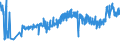 KN 16023219 /Exporte /Einheit = Preise (Euro/Tonne) /Partnerland: Estland /Meldeland: Eur27_2020 /16023219:Fleisch Oder Schlachtnebenerzeugnisse von HÃ¼hnern `hausgeflÃ¼gel`, Zubereitet Oder Haltbar Gemacht, mit Einem Anteil an Fleisch Oder Schlachtnebenerzeugnissen von GeflÃ¼gel von >= 57 Ght, Gegart (Ausg. von Trut- und PerlhÃ¼hnern, WÃ¼rste und Ã¤hnl. Erzeugnisse, Solche in Form von Fein Homogenisierten Zubereitungen, Aufgemacht FÃ¼r den Einzelverkauf zur ErnÃ¤hrung von Kindern Oder zum DiÃ¤tgebrauch in BehÃ¤ltnissen mit Einem Inhalt von <= 250 g, Zubereitungen aus Lebern Sowie Extrakte von Fleisch)