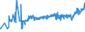 KN 16023219 /Exporte /Einheit = Preise (Euro/Tonne) /Partnerland: Albanien /Meldeland: Eur27_2020 /16023219:Fleisch Oder Schlachtnebenerzeugnisse von HÃ¼hnern `hausgeflÃ¼gel`, Zubereitet Oder Haltbar Gemacht, mit Einem Anteil an Fleisch Oder Schlachtnebenerzeugnissen von GeflÃ¼gel von >= 57 Ght, Gegart (Ausg. von Trut- und PerlhÃ¼hnern, WÃ¼rste und Ã¤hnl. Erzeugnisse, Solche in Form von Fein Homogenisierten Zubereitungen, Aufgemacht FÃ¼r den Einzelverkauf zur ErnÃ¤hrung von Kindern Oder zum DiÃ¤tgebrauch in BehÃ¤ltnissen mit Einem Inhalt von <= 250 g, Zubereitungen aus Lebern Sowie Extrakte von Fleisch)