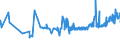 KN 16023219 /Exporte /Einheit = Preise (Euro/Tonne) /Partnerland: Georgien /Meldeland: Eur27_2020 /16023219:Fleisch Oder Schlachtnebenerzeugnisse von HÃ¼hnern `hausgeflÃ¼gel`, Zubereitet Oder Haltbar Gemacht, mit Einem Anteil an Fleisch Oder Schlachtnebenerzeugnissen von GeflÃ¼gel von >= 57 Ght, Gegart (Ausg. von Trut- und PerlhÃ¼hnern, WÃ¼rste und Ã¤hnl. Erzeugnisse, Solche in Form von Fein Homogenisierten Zubereitungen, Aufgemacht FÃ¼r den Einzelverkauf zur ErnÃ¤hrung von Kindern Oder zum DiÃ¤tgebrauch in BehÃ¤ltnissen mit Einem Inhalt von <= 250 g, Zubereitungen aus Lebern Sowie Extrakte von Fleisch)