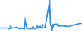 KN 16023219 /Exporte /Einheit = Preise (Euro/Tonne) /Partnerland: Turkmenistan /Meldeland: Eur27_2020 /16023219:Fleisch Oder Schlachtnebenerzeugnisse von HÃ¼hnern `hausgeflÃ¼gel`, Zubereitet Oder Haltbar Gemacht, mit Einem Anteil an Fleisch Oder Schlachtnebenerzeugnissen von GeflÃ¼gel von >= 57 Ght, Gegart (Ausg. von Trut- und PerlhÃ¼hnern, WÃ¼rste und Ã¤hnl. Erzeugnisse, Solche in Form von Fein Homogenisierten Zubereitungen, Aufgemacht FÃ¼r den Einzelverkauf zur ErnÃ¤hrung von Kindern Oder zum DiÃ¤tgebrauch in BehÃ¤ltnissen mit Einem Inhalt von <= 250 g, Zubereitungen aus Lebern Sowie Extrakte von Fleisch)