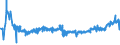 KN 16023219 /Exporte /Einheit = Preise (Euro/Tonne) /Partnerland: Kroatien /Meldeland: Eur27_2020 /16023219:Fleisch Oder Schlachtnebenerzeugnisse von HÃ¼hnern `hausgeflÃ¼gel`, Zubereitet Oder Haltbar Gemacht, mit Einem Anteil an Fleisch Oder Schlachtnebenerzeugnissen von GeflÃ¼gel von >= 57 Ght, Gegart (Ausg. von Trut- und PerlhÃ¼hnern, WÃ¼rste und Ã¤hnl. Erzeugnisse, Solche in Form von Fein Homogenisierten Zubereitungen, Aufgemacht FÃ¼r den Einzelverkauf zur ErnÃ¤hrung von Kindern Oder zum DiÃ¤tgebrauch in BehÃ¤ltnissen mit Einem Inhalt von <= 250 g, Zubereitungen aus Lebern Sowie Extrakte von Fleisch)