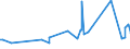 KN 16023219 /Exporte /Einheit = Preise (Euro/Tonne) /Partnerland: Mauretanien /Meldeland: Eur27_2020 /16023219:Fleisch Oder Schlachtnebenerzeugnisse von HÃ¼hnern `hausgeflÃ¼gel`, Zubereitet Oder Haltbar Gemacht, mit Einem Anteil an Fleisch Oder Schlachtnebenerzeugnissen von GeflÃ¼gel von >= 57 Ght, Gegart (Ausg. von Trut- und PerlhÃ¼hnern, WÃ¼rste und Ã¤hnl. Erzeugnisse, Solche in Form von Fein Homogenisierten Zubereitungen, Aufgemacht FÃ¼r den Einzelverkauf zur ErnÃ¤hrung von Kindern Oder zum DiÃ¤tgebrauch in BehÃ¤ltnissen mit Einem Inhalt von <= 250 g, Zubereitungen aus Lebern Sowie Extrakte von Fleisch)