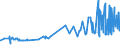 KN 16023219 /Exporte /Einheit = Preise (Euro/Tonne) /Partnerland: Mali /Meldeland: Eur27_2020 /16023219:Fleisch Oder Schlachtnebenerzeugnisse von HÃ¼hnern `hausgeflÃ¼gel`, Zubereitet Oder Haltbar Gemacht, mit Einem Anteil an Fleisch Oder Schlachtnebenerzeugnissen von GeflÃ¼gel von >= 57 Ght, Gegart (Ausg. von Trut- und PerlhÃ¼hnern, WÃ¼rste und Ã¤hnl. Erzeugnisse, Solche in Form von Fein Homogenisierten Zubereitungen, Aufgemacht FÃ¼r den Einzelverkauf zur ErnÃ¤hrung von Kindern Oder zum DiÃ¤tgebrauch in BehÃ¤ltnissen mit Einem Inhalt von <= 250 g, Zubereitungen aus Lebern Sowie Extrakte von Fleisch)