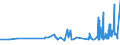 KN 16023219 /Exporte /Einheit = Preise (Euro/Tonne) /Partnerland: Niger /Meldeland: Eur27_2020 /16023219:Fleisch Oder Schlachtnebenerzeugnisse von HÃ¼hnern `hausgeflÃ¼gel`, Zubereitet Oder Haltbar Gemacht, mit Einem Anteil an Fleisch Oder Schlachtnebenerzeugnissen von GeflÃ¼gel von >= 57 Ght, Gegart (Ausg. von Trut- und PerlhÃ¼hnern, WÃ¼rste und Ã¤hnl. Erzeugnisse, Solche in Form von Fein Homogenisierten Zubereitungen, Aufgemacht FÃ¼r den Einzelverkauf zur ErnÃ¤hrung von Kindern Oder zum DiÃ¤tgebrauch in BehÃ¤ltnissen mit Einem Inhalt von <= 250 g, Zubereitungen aus Lebern Sowie Extrakte von Fleisch)