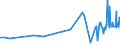 KN 16023219 /Exporte /Einheit = Preise (Euro/Tonne) /Partnerland: Guinea-biss. /Meldeland: Eur27_2020 /16023219:Fleisch Oder Schlachtnebenerzeugnisse von HÃ¼hnern `hausgeflÃ¼gel`, Zubereitet Oder Haltbar Gemacht, mit Einem Anteil an Fleisch Oder Schlachtnebenerzeugnissen von GeflÃ¼gel von >= 57 Ght, Gegart (Ausg. von Trut- und PerlhÃ¼hnern, WÃ¼rste und Ã¤hnl. Erzeugnisse, Solche in Form von Fein Homogenisierten Zubereitungen, Aufgemacht FÃ¼r den Einzelverkauf zur ErnÃ¤hrung von Kindern Oder zum DiÃ¤tgebrauch in BehÃ¤ltnissen mit Einem Inhalt von <= 250 g, Zubereitungen aus Lebern Sowie Extrakte von Fleisch)