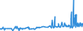 KN 16023219 /Exporte /Einheit = Preise (Euro/Tonne) /Partnerland: Guinea /Meldeland: Eur27_2020 /16023219:Fleisch Oder Schlachtnebenerzeugnisse von HÃ¼hnern `hausgeflÃ¼gel`, Zubereitet Oder Haltbar Gemacht, mit Einem Anteil an Fleisch Oder Schlachtnebenerzeugnissen von GeflÃ¼gel von >= 57 Ght, Gegart (Ausg. von Trut- und PerlhÃ¼hnern, WÃ¼rste und Ã¤hnl. Erzeugnisse, Solche in Form von Fein Homogenisierten Zubereitungen, Aufgemacht FÃ¼r den Einzelverkauf zur ErnÃ¤hrung von Kindern Oder zum DiÃ¤tgebrauch in BehÃ¤ltnissen mit Einem Inhalt von <= 250 g, Zubereitungen aus Lebern Sowie Extrakte von Fleisch)