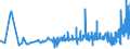 KN 16023219 /Exporte /Einheit = Preise (Euro/Tonne) /Partnerland: Ghana /Meldeland: Eur27_2020 /16023219:Fleisch Oder Schlachtnebenerzeugnisse von HÃ¼hnern `hausgeflÃ¼gel`, Zubereitet Oder Haltbar Gemacht, mit Einem Anteil an Fleisch Oder Schlachtnebenerzeugnissen von GeflÃ¼gel von >= 57 Ght, Gegart (Ausg. von Trut- und PerlhÃ¼hnern, WÃ¼rste und Ã¤hnl. Erzeugnisse, Solche in Form von Fein Homogenisierten Zubereitungen, Aufgemacht FÃ¼r den Einzelverkauf zur ErnÃ¤hrung von Kindern Oder zum DiÃ¤tgebrauch in BehÃ¤ltnissen mit Einem Inhalt von <= 250 g, Zubereitungen aus Lebern Sowie Extrakte von Fleisch)