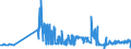 KN 16023219 /Exporte /Einheit = Preise (Euro/Tonne) /Partnerland: Nigeria /Meldeland: Eur27_2020 /16023219:Fleisch Oder Schlachtnebenerzeugnisse von HÃ¼hnern `hausgeflÃ¼gel`, Zubereitet Oder Haltbar Gemacht, mit Einem Anteil an Fleisch Oder Schlachtnebenerzeugnissen von GeflÃ¼gel von >= 57 Ght, Gegart (Ausg. von Trut- und PerlhÃ¼hnern, WÃ¼rste und Ã¤hnl. Erzeugnisse, Solche in Form von Fein Homogenisierten Zubereitungen, Aufgemacht FÃ¼r den Einzelverkauf zur ErnÃ¤hrung von Kindern Oder zum DiÃ¤tgebrauch in BehÃ¤ltnissen mit Einem Inhalt von <= 250 g, Zubereitungen aus Lebern Sowie Extrakte von Fleisch)