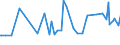 KN 16023219 /Exporte /Einheit = Preise (Euro/Tonne) /Partnerland: Zentralaf.republik /Meldeland: Eur27_2020 /16023219:Fleisch Oder Schlachtnebenerzeugnisse von HÃ¼hnern `hausgeflÃ¼gel`, Zubereitet Oder Haltbar Gemacht, mit Einem Anteil an Fleisch Oder Schlachtnebenerzeugnissen von GeflÃ¼gel von >= 57 Ght, Gegart (Ausg. von Trut- und PerlhÃ¼hnern, WÃ¼rste und Ã¤hnl. Erzeugnisse, Solche in Form von Fein Homogenisierten Zubereitungen, Aufgemacht FÃ¼r den Einzelverkauf zur ErnÃ¤hrung von Kindern Oder zum DiÃ¤tgebrauch in BehÃ¤ltnissen mit Einem Inhalt von <= 250 g, Zubereitungen aus Lebern Sowie Extrakte von Fleisch)