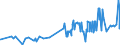 KN 16023219 /Exporte /Einheit = Preise (Euro/Tonne) /Partnerland: S.tome /Meldeland: Eur27_2020 /16023219:Fleisch Oder Schlachtnebenerzeugnisse von HÃ¼hnern `hausgeflÃ¼gel`, Zubereitet Oder Haltbar Gemacht, mit Einem Anteil an Fleisch Oder Schlachtnebenerzeugnissen von GeflÃ¼gel von >= 57 Ght, Gegart (Ausg. von Trut- und PerlhÃ¼hnern, WÃ¼rste und Ã¤hnl. Erzeugnisse, Solche in Form von Fein Homogenisierten Zubereitungen, Aufgemacht FÃ¼r den Einzelverkauf zur ErnÃ¤hrung von Kindern Oder zum DiÃ¤tgebrauch in BehÃ¤ltnissen mit Einem Inhalt von <= 250 g, Zubereitungen aus Lebern Sowie Extrakte von Fleisch)
