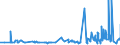 KN 16023219 /Exporte /Einheit = Preise (Euro/Tonne) /Partnerland: Dschibuti /Meldeland: Eur27_2020 /16023219:Fleisch Oder Schlachtnebenerzeugnisse von HÃ¼hnern `hausgeflÃ¼gel`, Zubereitet Oder Haltbar Gemacht, mit Einem Anteil an Fleisch Oder Schlachtnebenerzeugnissen von GeflÃ¼gel von >= 57 Ght, Gegart (Ausg. von Trut- und PerlhÃ¼hnern, WÃ¼rste und Ã¤hnl. Erzeugnisse, Solche in Form von Fein Homogenisierten Zubereitungen, Aufgemacht FÃ¼r den Einzelverkauf zur ErnÃ¤hrung von Kindern Oder zum DiÃ¤tgebrauch in BehÃ¤ltnissen mit Einem Inhalt von <= 250 g, Zubereitungen aus Lebern Sowie Extrakte von Fleisch)