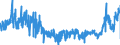 CN 16023230 /Exports /Unit = Prices (Euro/ton) /Partner: Netherlands /Reporter: Eur27_2020 /16023230:Prepared or Preserved Meat or Meat Offal of Fowls of the Species Gallus Domesticus Containing >= 25% but < 57%  of Poultry Meat or Offal (Excl. Sausages and Similar Products, Finely Homogenised Preparations put up for Retail Sale as Infant Food or for Dietetic Purposes, in Containers of a net Weight of <= 250 g, Preparations of Liver and Meat Extracts)