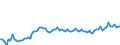 CN 16023230 /Exports /Unit = Prices (Euro/ton) /Partner: United Kingdom(Excluding Northern Ireland) /Reporter: Eur27_2020 /16023230:Prepared or Preserved Meat or Meat Offal of Fowls of the Species Gallus Domesticus Containing >= 25% but < 57%  of Poultry Meat or Offal (Excl. Sausages and Similar Products, Finely Homogenised Preparations put up for Retail Sale as Infant Food or for Dietetic Purposes, in Containers of a net Weight of <= 250 g, Preparations of Liver and Meat Extracts)