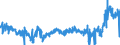 CN 16023230 /Exports /Unit = Prices (Euro/ton) /Partner: Luxembourg /Reporter: Eur27_2020 /16023230:Prepared or Preserved Meat or Meat Offal of Fowls of the Species Gallus Domesticus Containing >= 25% but < 57%  of Poultry Meat or Offal (Excl. Sausages and Similar Products, Finely Homogenised Preparations put up for Retail Sale as Infant Food or for Dietetic Purposes, in Containers of a net Weight of <= 250 g, Preparations of Liver and Meat Extracts)