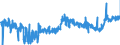 CN 16023230 /Exports /Unit = Prices (Euro/ton) /Partner: Finland /Reporter: Eur27_2020 /16023230:Prepared or Preserved Meat or Meat Offal of Fowls of the Species Gallus Domesticus Containing >= 25% but < 57%  of Poultry Meat or Offal (Excl. Sausages and Similar Products, Finely Homogenised Preparations put up for Retail Sale as Infant Food or for Dietetic Purposes, in Containers of a net Weight of <= 250 g, Preparations of Liver and Meat Extracts)