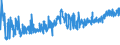 CN 16023230 /Exports /Unit = Prices (Euro/ton) /Partner: Estonia /Reporter: Eur27_2020 /16023230:Prepared or Preserved Meat or Meat Offal of Fowls of the Species Gallus Domesticus Containing >= 25% but < 57%  of Poultry Meat or Offal (Excl. Sausages and Similar Products, Finely Homogenised Preparations put up for Retail Sale as Infant Food or for Dietetic Purposes, in Containers of a net Weight of <= 250 g, Preparations of Liver and Meat Extracts)