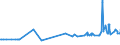 CN 16023230 /Exports /Unit = Prices (Euro/ton) /Partner: Guinea /Reporter: Eur27_2020 /16023230:Prepared or Preserved Meat or Meat Offal of Fowls of the Species Gallus Domesticus Containing >= 25% but < 57%  of Poultry Meat or Offal (Excl. Sausages and Similar Products, Finely Homogenised Preparations put up for Retail Sale as Infant Food or for Dietetic Purposes, in Containers of a net Weight of <= 250 g, Preparations of Liver and Meat Extracts)