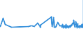 CN 16023230 /Exports /Unit = Prices (Euro/ton) /Partner: Ivory Coast /Reporter: Eur27_2020 /16023230:Prepared or Preserved Meat or Meat Offal of Fowls of the Species Gallus Domesticus Containing >= 25% but < 57%  of Poultry Meat or Offal (Excl. Sausages and Similar Products, Finely Homogenised Preparations put up for Retail Sale as Infant Food or for Dietetic Purposes, in Containers of a net Weight of <= 250 g, Preparations of Liver and Meat Extracts)