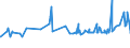 CN 16023230 /Exports /Unit = Prices (Euro/ton) /Partner: Togo /Reporter: Eur27_2020 /16023230:Prepared or Preserved Meat or Meat Offal of Fowls of the Species Gallus Domesticus Containing >= 25% but < 57%  of Poultry Meat or Offal (Excl. Sausages and Similar Products, Finely Homogenised Preparations put up for Retail Sale as Infant Food or for Dietetic Purposes, in Containers of a net Weight of <= 250 g, Preparations of Liver and Meat Extracts)