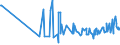 CN 16023230 /Exports /Unit = Prices (Euro/ton) /Partner: Congo (Dem. Rep.) /Reporter: Eur27_2020 /16023230:Prepared or Preserved Meat or Meat Offal of Fowls of the Species Gallus Domesticus Containing >= 25% but < 57%  of Poultry Meat or Offal (Excl. Sausages and Similar Products, Finely Homogenised Preparations put up for Retail Sale as Infant Food or for Dietetic Purposes, in Containers of a net Weight of <= 250 g, Preparations of Liver and Meat Extracts)