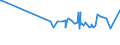 CN 16023230 /Exports /Unit = Prices (Euro/ton) /Partner: Kenya /Reporter: Eur27_2020 /16023230:Prepared or Preserved Meat or Meat Offal of Fowls of the Species Gallus Domesticus Containing >= 25% but < 57%  of Poultry Meat or Offal (Excl. Sausages and Similar Products, Finely Homogenised Preparations put up for Retail Sale as Infant Food or for Dietetic Purposes, in Containers of a net Weight of <= 250 g, Preparations of Liver and Meat Extracts)