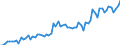 CN 16023290 /Exports /Unit = Prices (Euro/ton) /Partner: United Kingdom(Excluding Northern Ireland) /Reporter: Eur27_2020 /16023290:Prepared or Preserved Meat or Meat Offal of Fowls of the Species Gallus Domesticus (Excl. That Containing >= 25% Meat or Offal of Poultry, Meat or Offal of Turkeys or Guinea Fowl, Sausages and Similar Products, Finely Homogenised Preparations put up for Retail Sale as Infant Food or for Dietetic Purposes, in Containers of a net Weight of <= 250 g, Preparations of Liver and Meat Extracts and Juices)