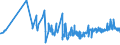 CN 16023290 /Exports /Unit = Prices (Euro/ton) /Partner: Canary /Reporter: Eur27_2020 /16023290:Prepared or Preserved Meat or Meat Offal of Fowls of the Species Gallus Domesticus (Excl. That Containing >= 25% Meat or Offal of Poultry, Meat or Offal of Turkeys or Guinea Fowl, Sausages and Similar Products, Finely Homogenised Preparations put up for Retail Sale as Infant Food or for Dietetic Purposes, in Containers of a net Weight of <= 250 g, Preparations of Liver and Meat Extracts and Juices)