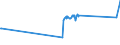 CN 16023290 /Exports /Unit = Prices (Euro/ton) /Partner: Liechtenstein /Reporter: Eur27_2020 /16023290:Prepared or Preserved Meat or Meat Offal of Fowls of the Species Gallus Domesticus (Excl. That Containing >= 25% Meat or Offal of Poultry, Meat or Offal of Turkeys or Guinea Fowl, Sausages and Similar Products, Finely Homogenised Preparations put up for Retail Sale as Infant Food or for Dietetic Purposes, in Containers of a net Weight of <= 250 g, Preparations of Liver and Meat Extracts and Juices)