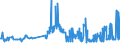 CN 16023290 /Exports /Unit = Prices (Euro/ton) /Partner: Serbia /Reporter: Eur27_2020 /16023290:Prepared or Preserved Meat or Meat Offal of Fowls of the Species Gallus Domesticus (Excl. That Containing >= 25% Meat or Offal of Poultry, Meat or Offal of Turkeys or Guinea Fowl, Sausages and Similar Products, Finely Homogenised Preparations put up for Retail Sale as Infant Food or for Dietetic Purposes, in Containers of a net Weight of <= 250 g, Preparations of Liver and Meat Extracts and Juices)