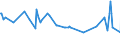 CN 16023290 /Exports /Unit = Prices (Euro/ton) /Partner: Mauritania /Reporter: Eur27_2020 /16023290:Prepared or Preserved Meat or Meat Offal of Fowls of the Species Gallus Domesticus (Excl. That Containing >= 25% Meat or Offal of Poultry, Meat or Offal of Turkeys or Guinea Fowl, Sausages and Similar Products, Finely Homogenised Preparations put up for Retail Sale as Infant Food or for Dietetic Purposes, in Containers of a net Weight of <= 250 g, Preparations of Liver and Meat Extracts and Juices)