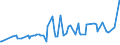 CN 16023290 /Exports /Unit = Prices (Euro/ton) /Partner: Burkina Faso /Reporter: Eur27_2020 /16023290:Prepared or Preserved Meat or Meat Offal of Fowls of the Species Gallus Domesticus (Excl. That Containing >= 25% Meat or Offal of Poultry, Meat or Offal of Turkeys or Guinea Fowl, Sausages and Similar Products, Finely Homogenised Preparations put up for Retail Sale as Infant Food or for Dietetic Purposes, in Containers of a net Weight of <= 250 g, Preparations of Liver and Meat Extracts and Juices)