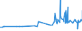 CN 16023290 /Exports /Unit = Prices (Euro/ton) /Partner: Guinea /Reporter: Eur27_2020 /16023290:Prepared or Preserved Meat or Meat Offal of Fowls of the Species Gallus Domesticus (Excl. That Containing >= 25% Meat or Offal of Poultry, Meat or Offal of Turkeys or Guinea Fowl, Sausages and Similar Products, Finely Homogenised Preparations put up for Retail Sale as Infant Food or for Dietetic Purposes, in Containers of a net Weight of <= 250 g, Preparations of Liver and Meat Extracts and Juices)